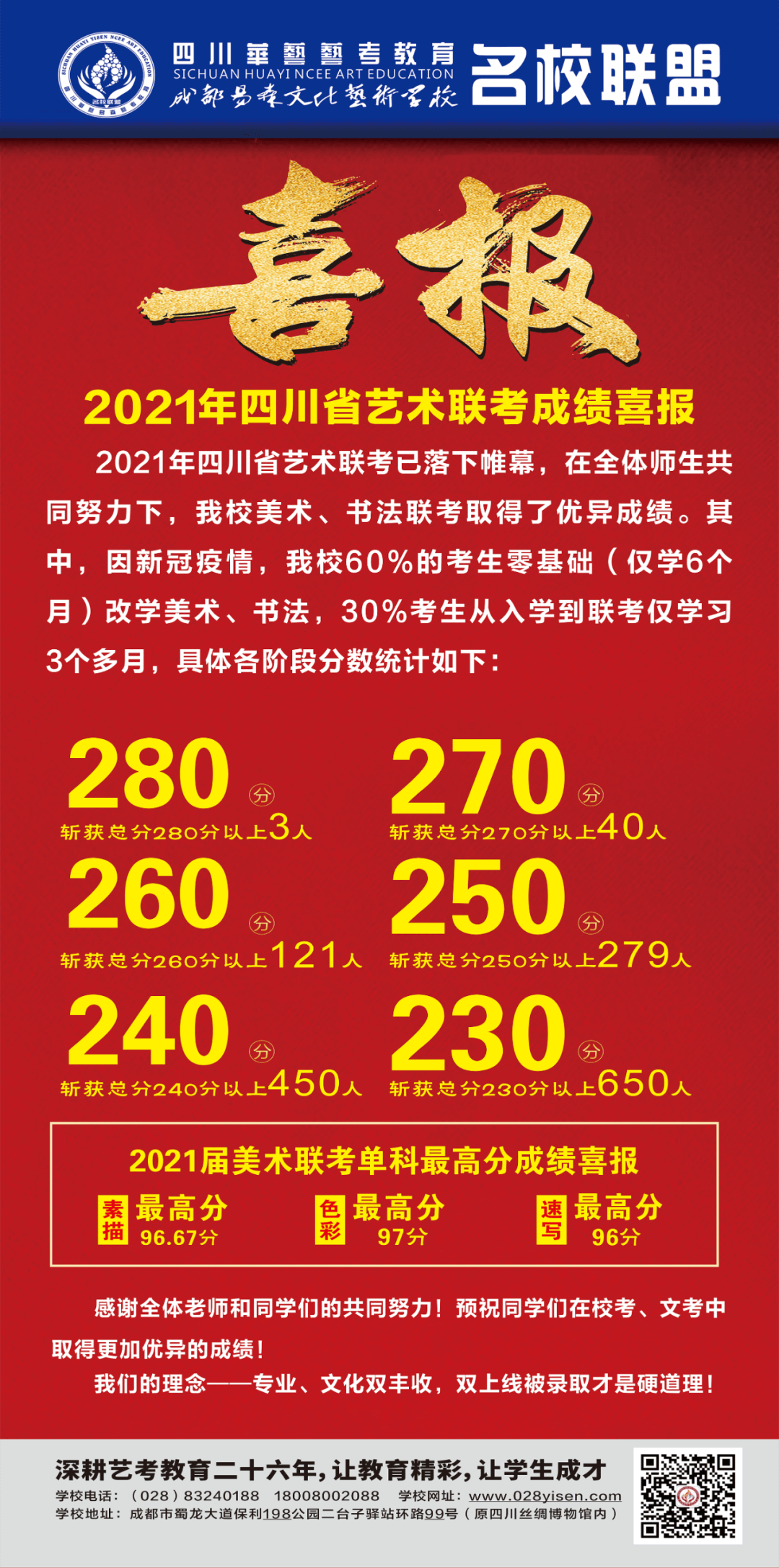 官方发布｜华艺·成都易森画室2021-2022学年招生简章2