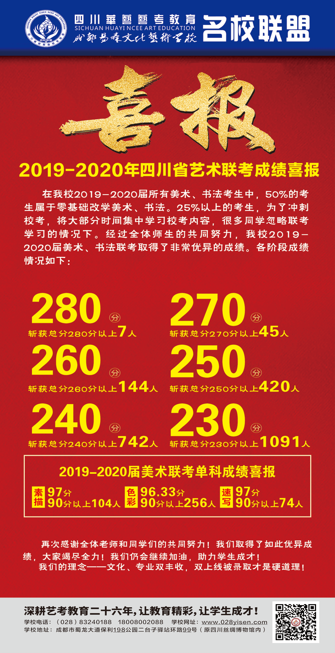 官方发布｜华艺·成都易森画室2021-2022学年招生简章3